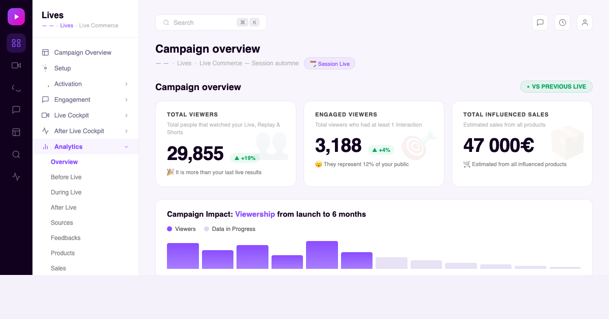 Comment mesurer le ROI de votre stratégie Live Commerce en 2026